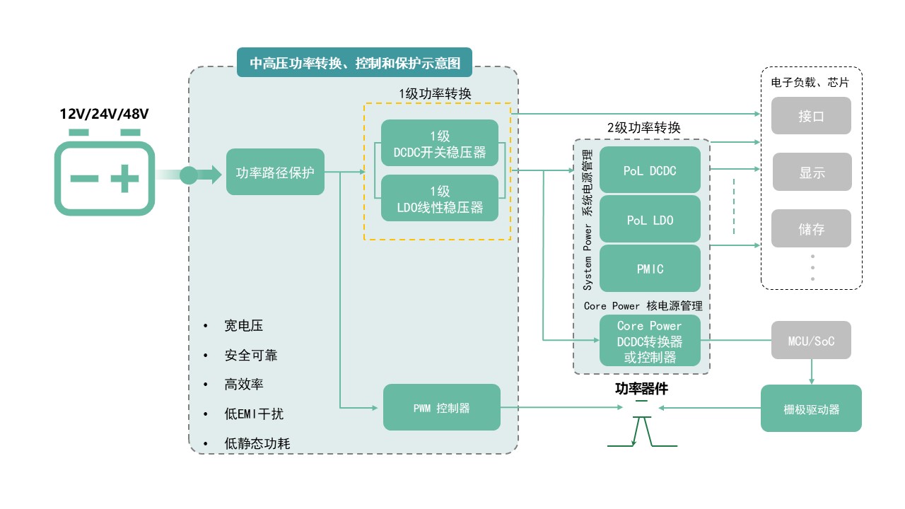 图示AI 天生的内容可能不准确。。。。